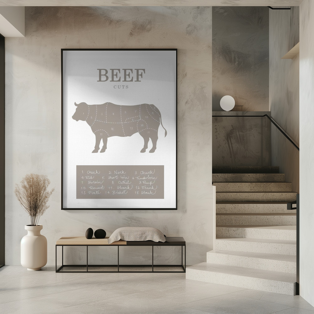 Poster - Beef Cuts in entree