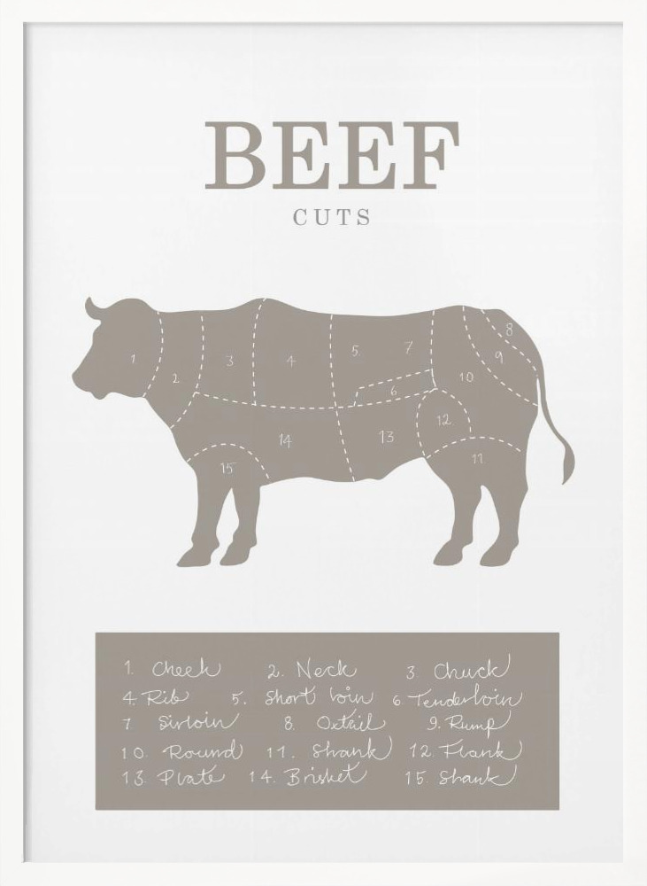 Poster - Beef Cuts posterframe wit hout