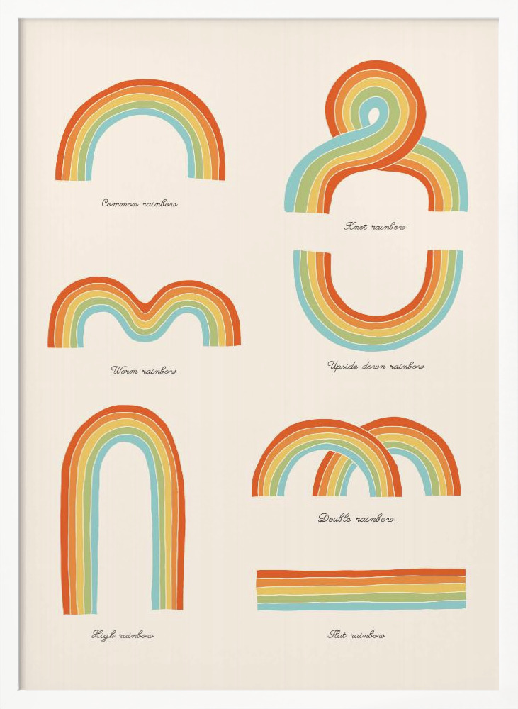 Poster - Know Your Rainbows white wood poster frame