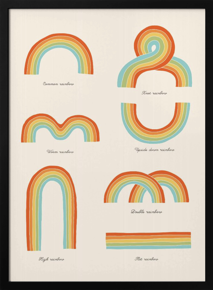Poster - Know Your Rainbows dark wood poster frame